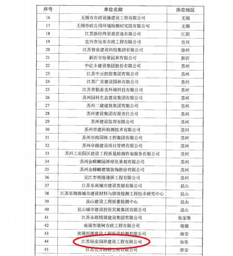 關于公布江蘇省海綿城市聯盟成員單位第一批增補名單的公告